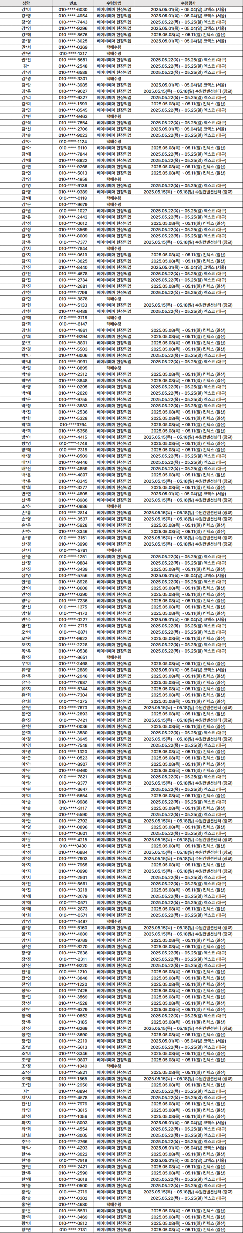 4월 당첨자 - 베베킹박스_최종(중복 제외)_250515.png