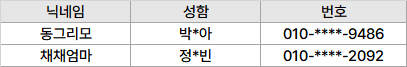 4월 당첨자 - 후기이벤트_250516.png